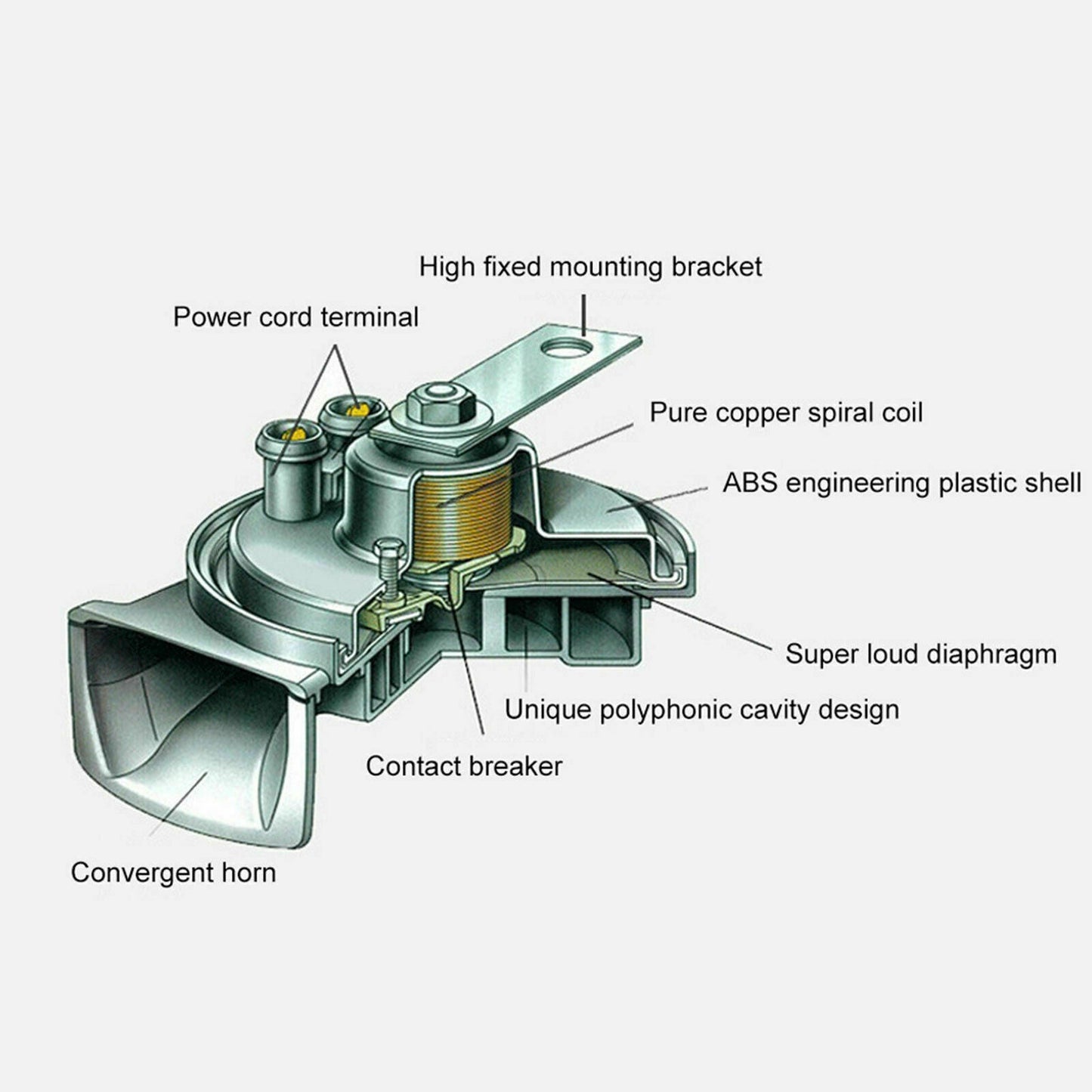 Super Train Horn For Trucks, SUV, Car-Boat, & Motorcycles